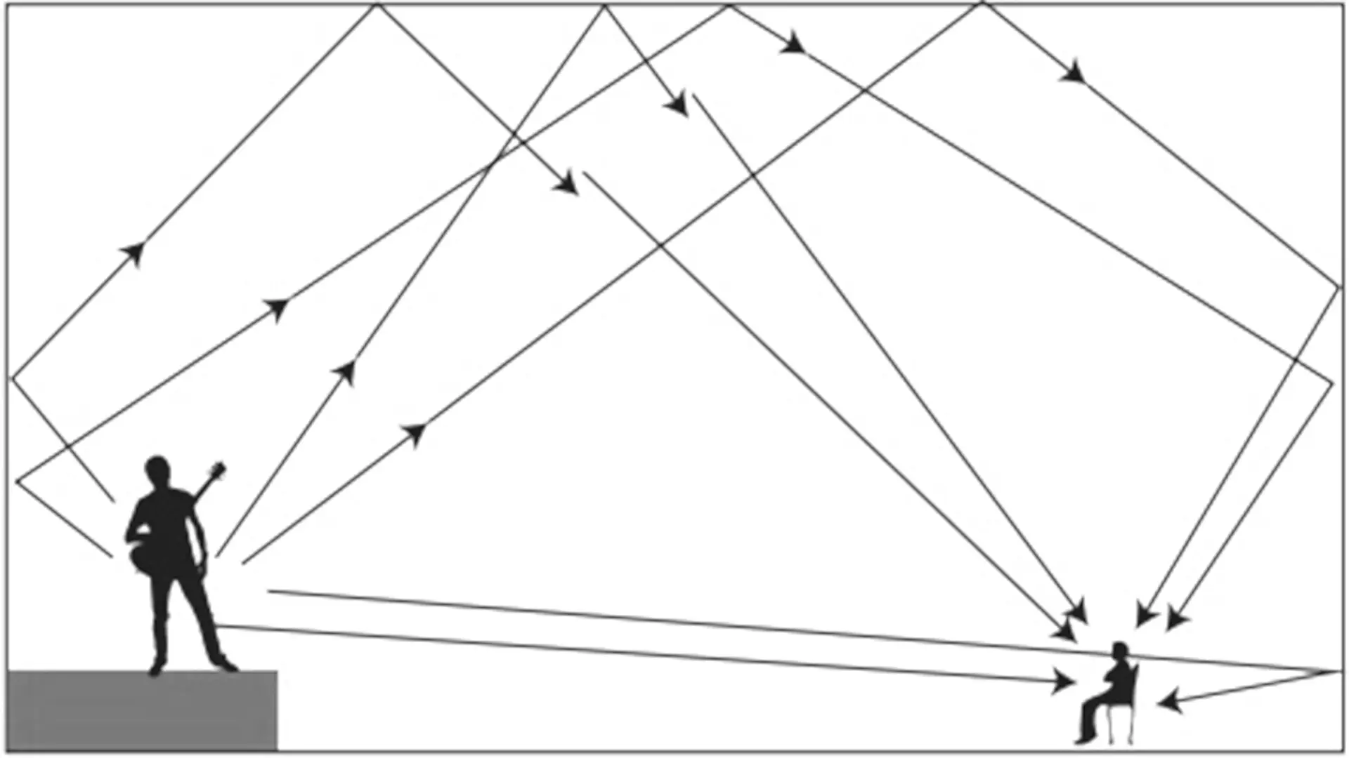 「1秒の響き、100年の記憶」　― ホールが刻む“音の時間”をデザインする。